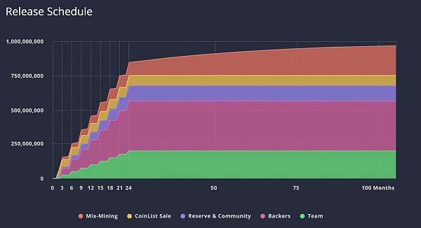 JZL Capital | Nym 先锋朋克的隐私项目