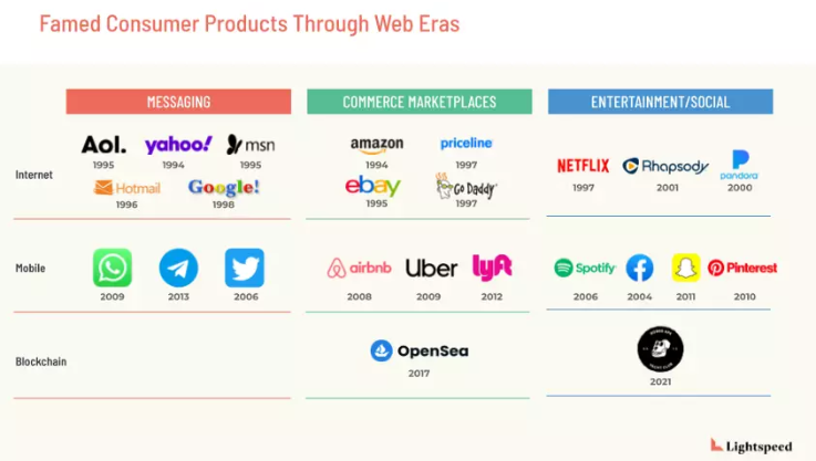 WEB3