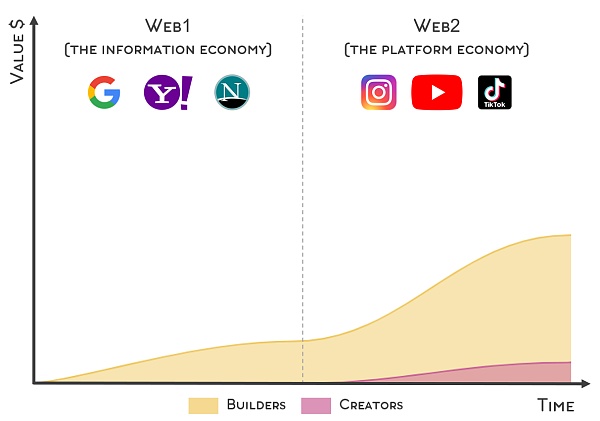 WEB3