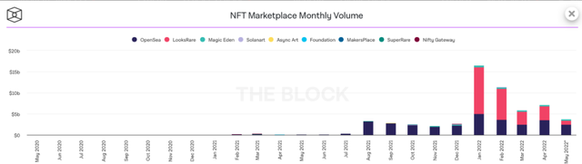 NFT