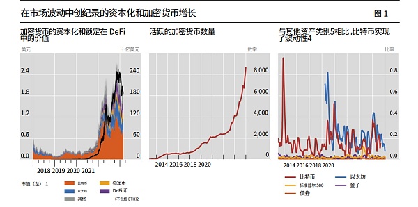 加密资产