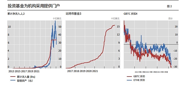 加密资产