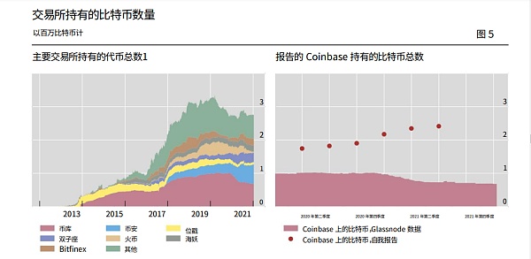 加密资产
