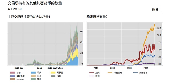 加密资产