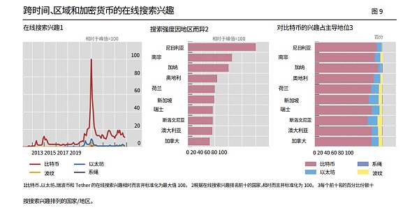 加密资产