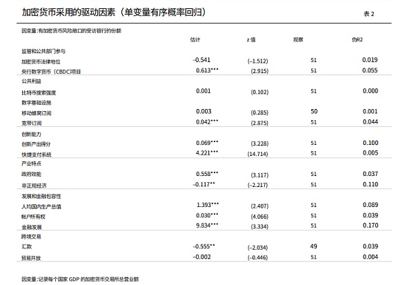 加密资产