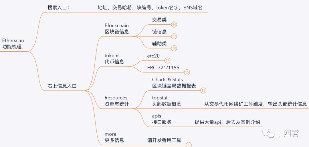 合约