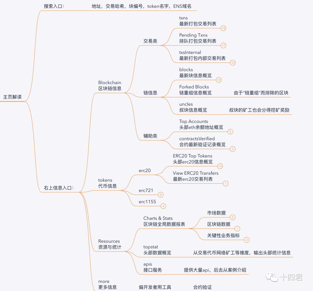 合约