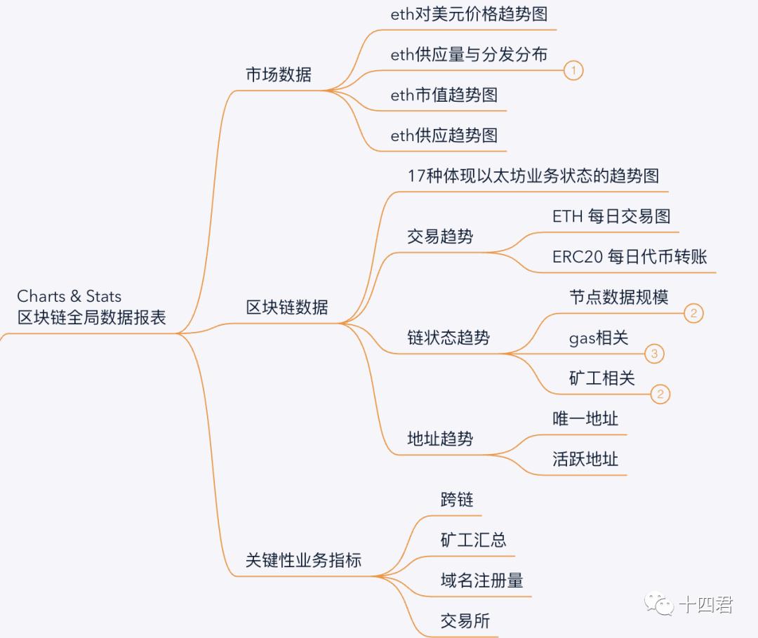 合约