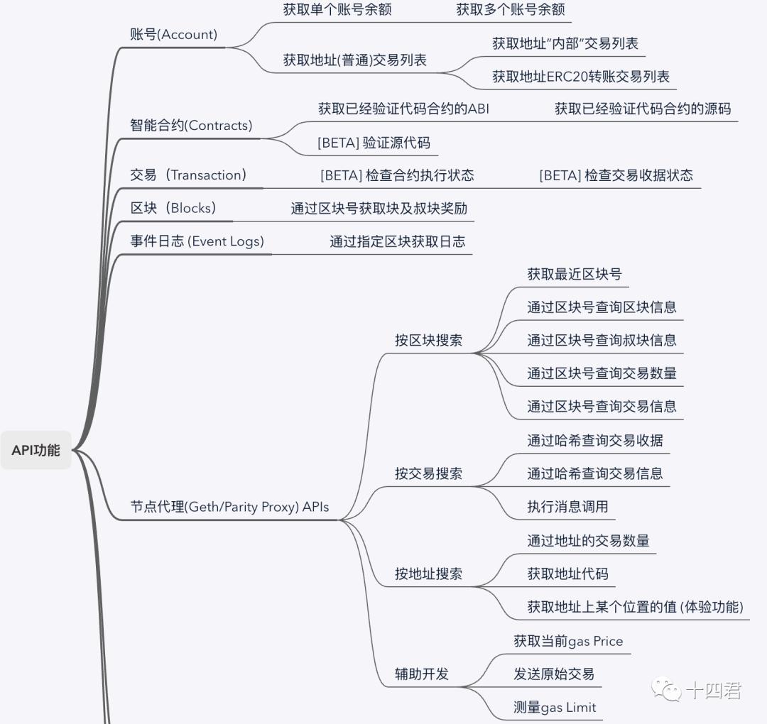 合约