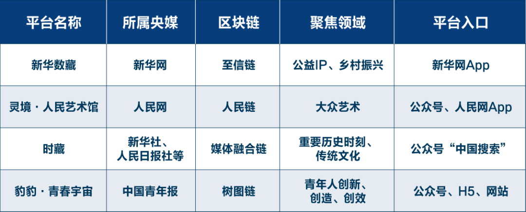 发行