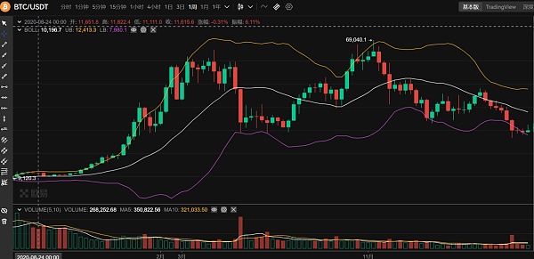 JZL Capital | 数字周报第23期 6/6/2022