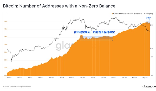 JZL Capital | 数字周报第23期 6/6/2022