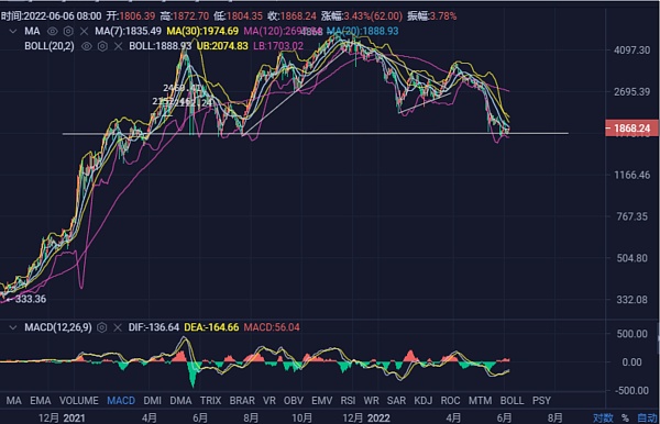 JZL Capital | 数字周报第23期 6/6/2022