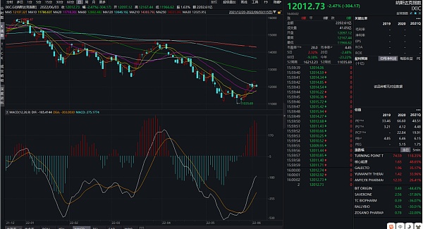 JZL Capital | 数字周报第23期 6/6/2022