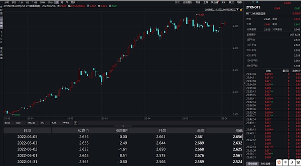 JZL Capital | 数字周报第23期 6/6/2022