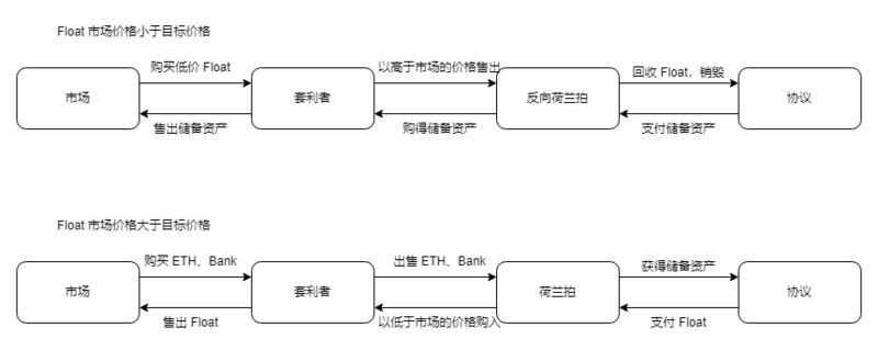 资产