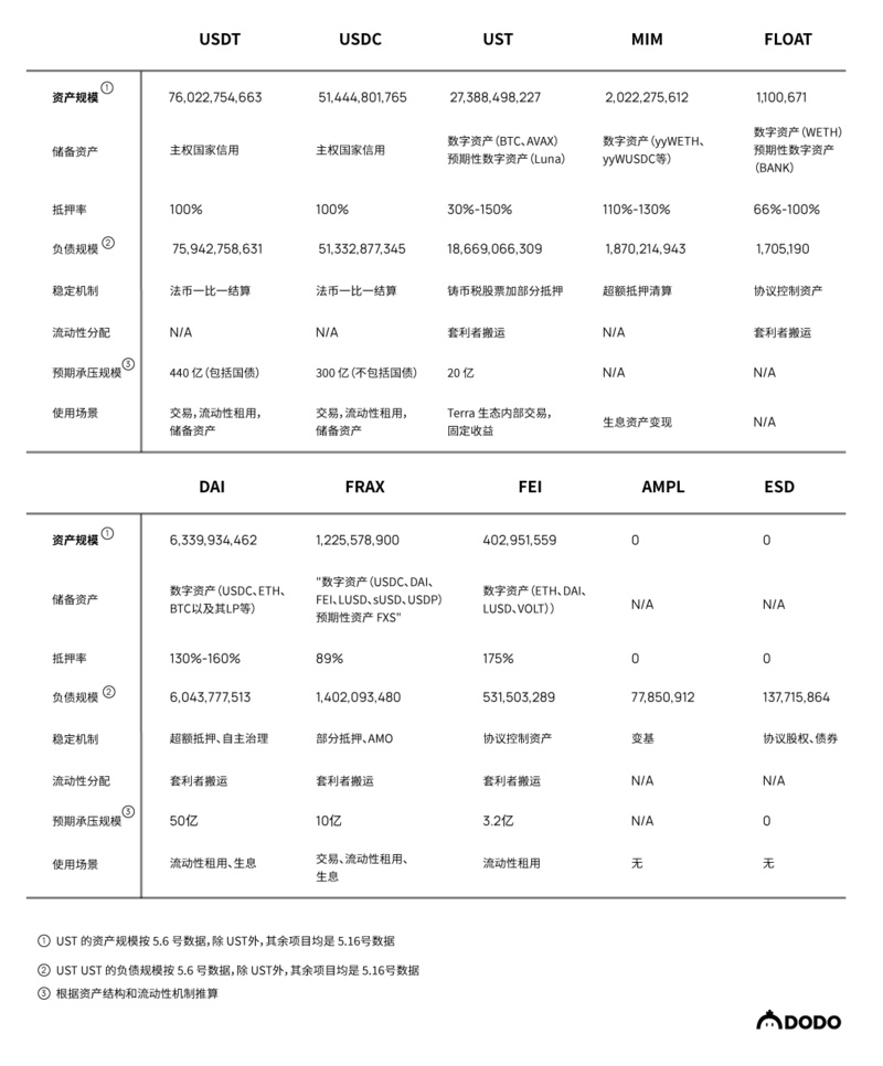 资产