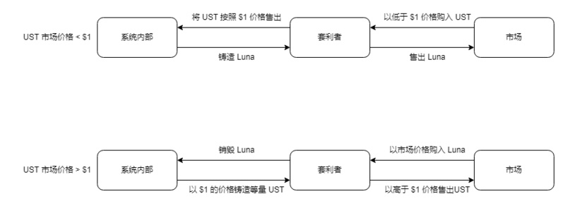 资产