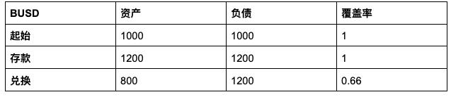 一文读懂 Wombat 协议:如何革新的稳定币兑换体验