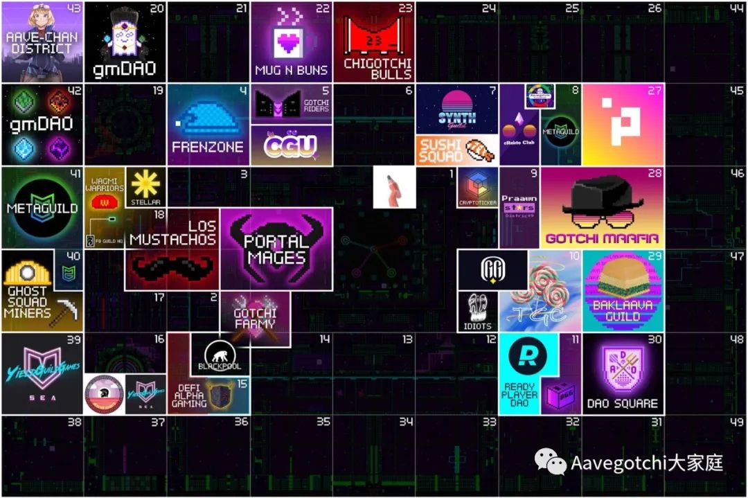 Aavegotchi的Gotchiverse:为公会定制的 NFT 元宇宙游戏!