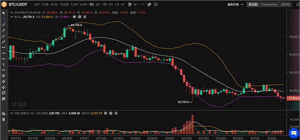 JZL Capital | 数字周报第24期 6/13/2022