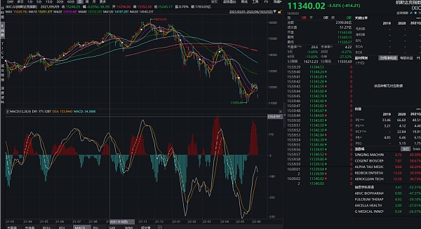 JZL Capital | 数字周报第24期 6/13/2022