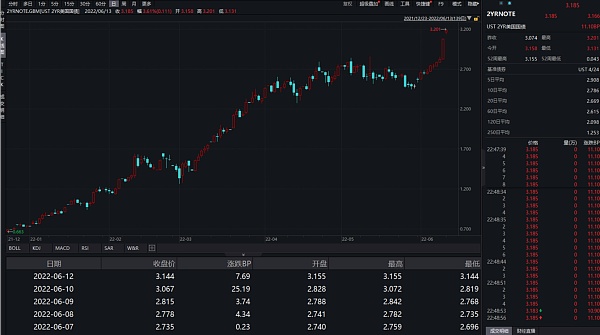 JZL Capital | 数字周报第24期 6/13/2022