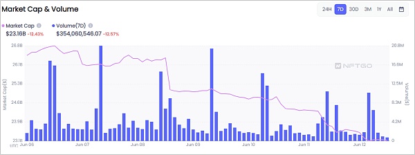 JZL Capital | 数字周报第24期 6/13/2022