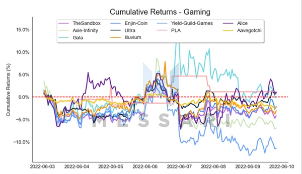 JZL Capital | 数字周报第24期 6/13/2022