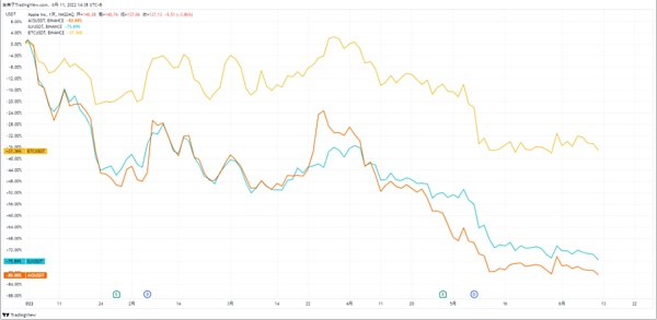 JZL Capital | 数字周报第24期 6/13/2022