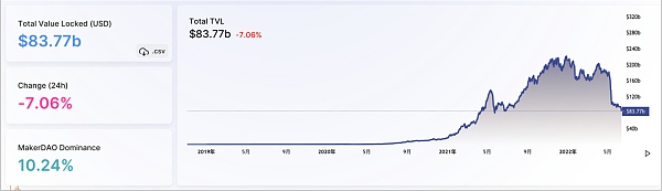 JZL Capital | 数字周报第24期 6/13/2022