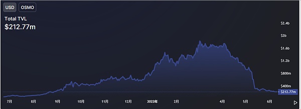 JZL Capital | 数字周报第24期 6/13/2022