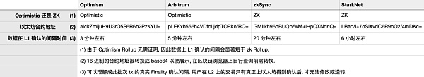 去中心化