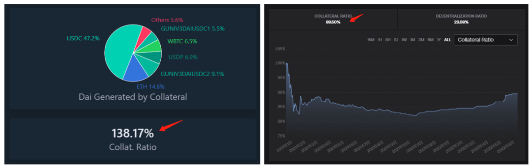 Defi
