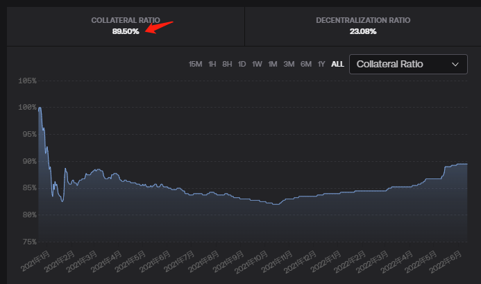 Defi