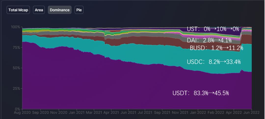 Defi