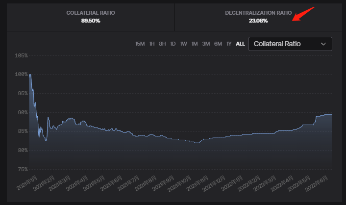Defi
