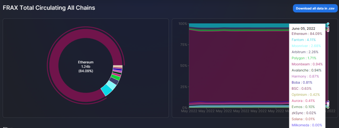 Defi
