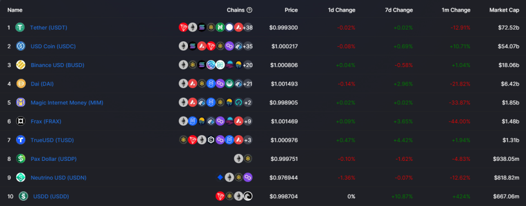 Defi