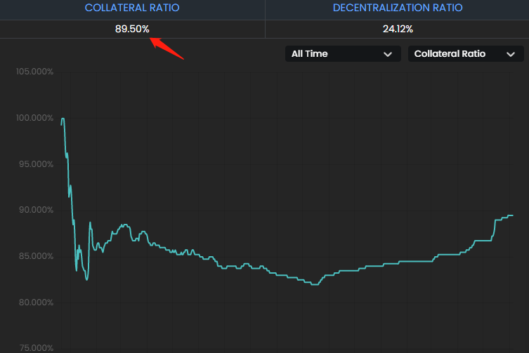 Defi