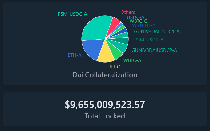 Defi