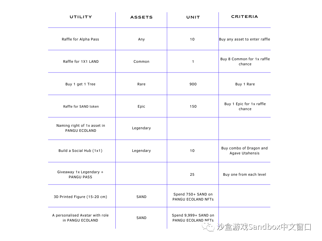 PANGU 生态乐园 NFT 系列上线 The Sandbox 市场平台
