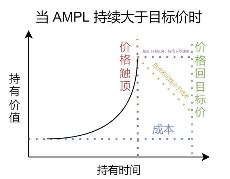 算法稳定币