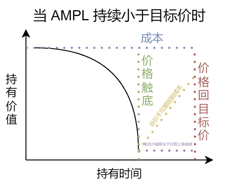 算法稳定币