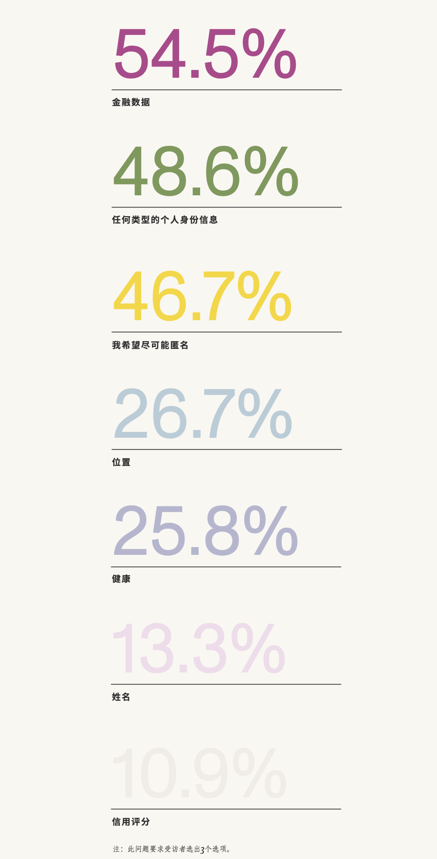 技术