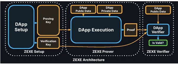 JZL Capital | Aleo 零知识证明创新者