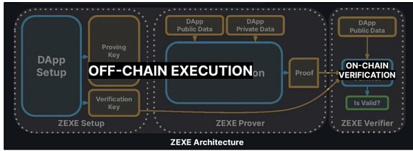 JZL Capital | Aleo 零知识证明创新者