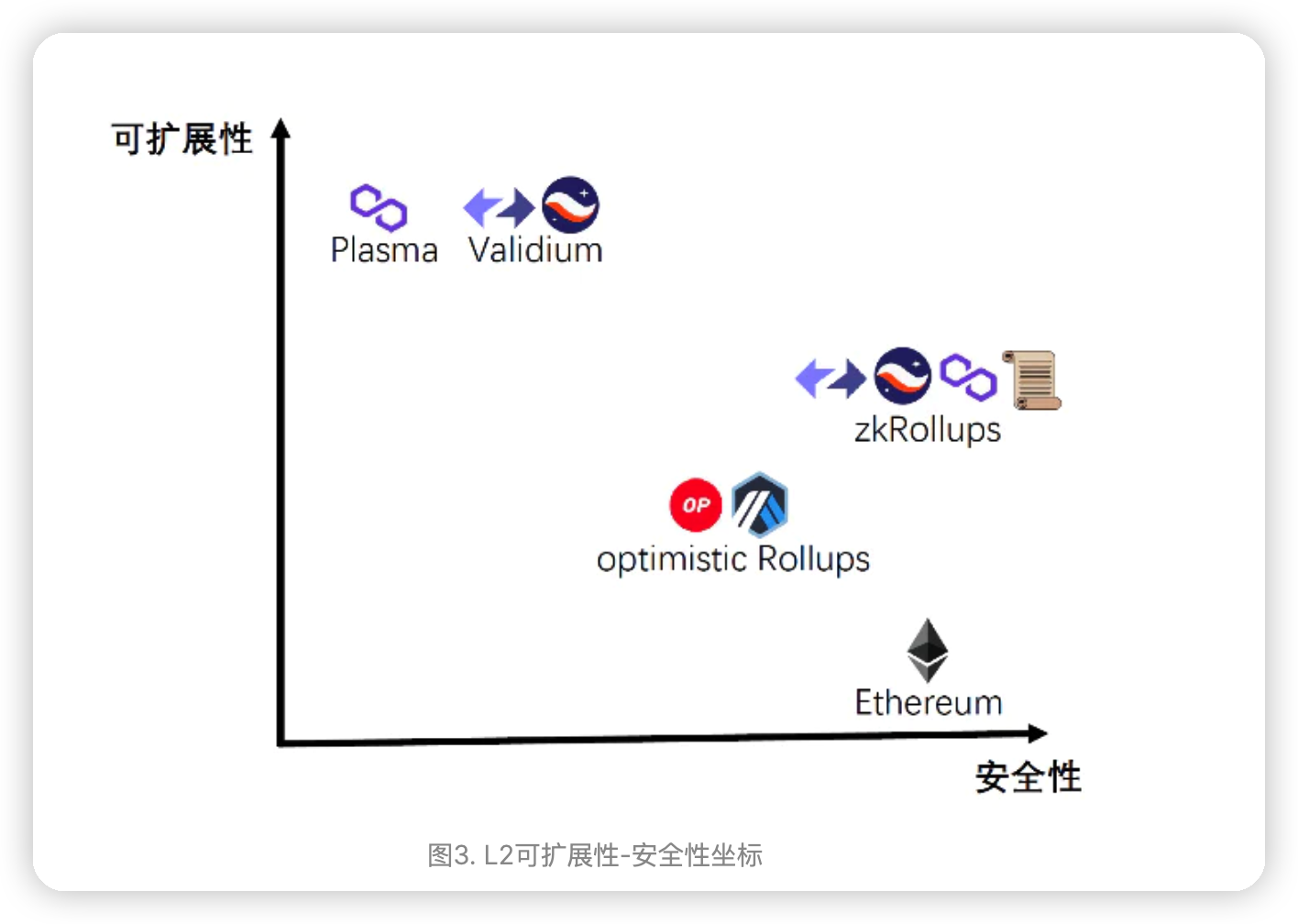 以太坊