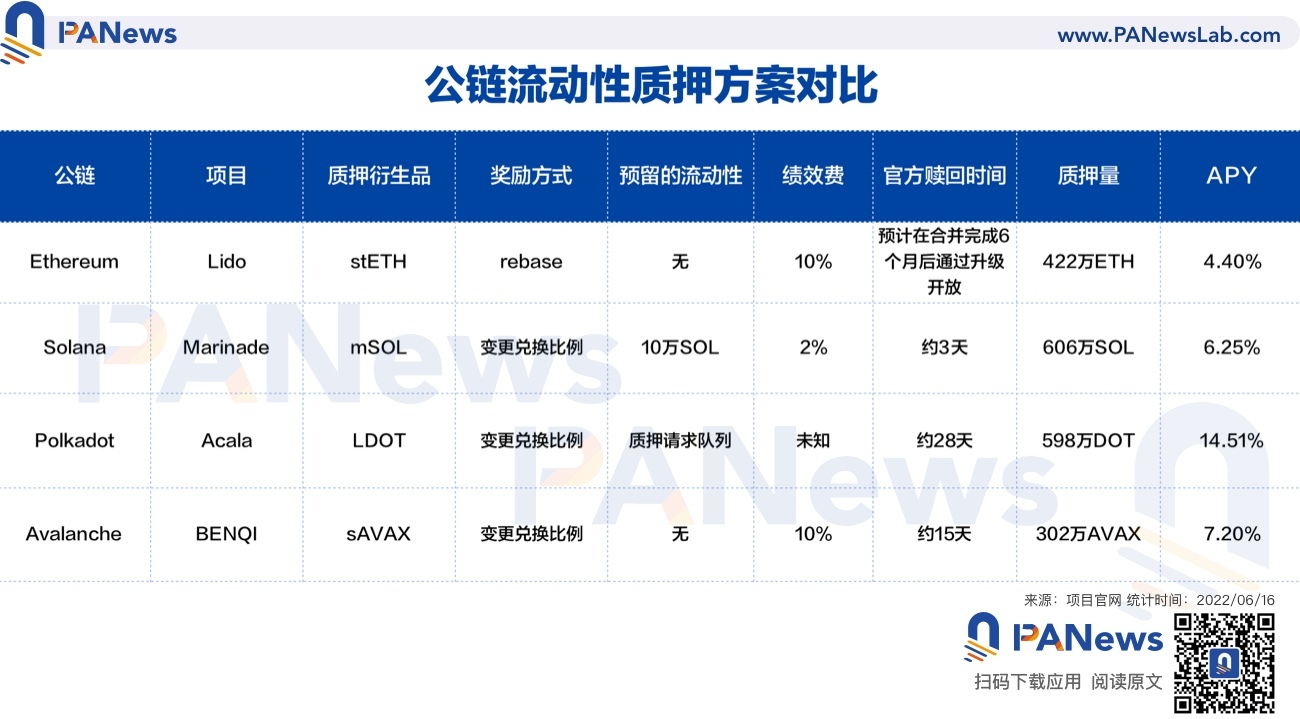 流动性